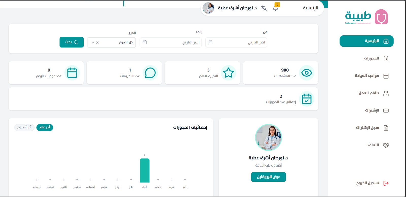 لوحة التحكم 1